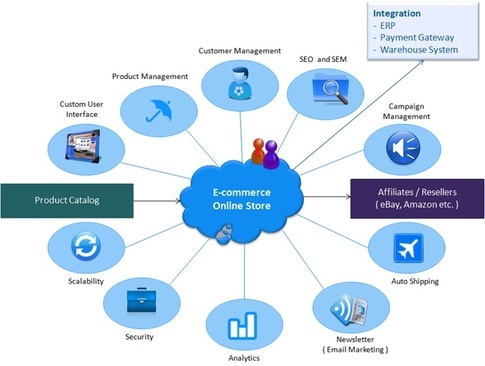 E-commerce-process.jpg