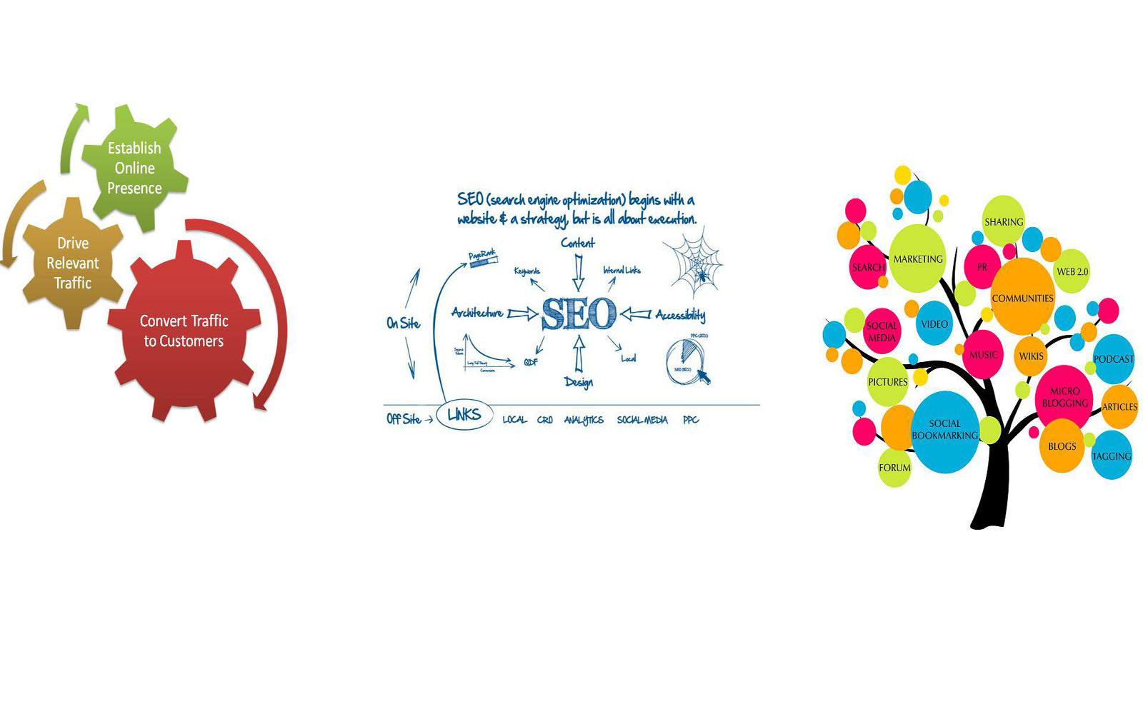 web development