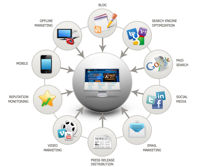 internet-marketing