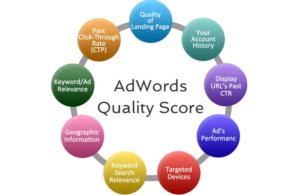 google adwords
