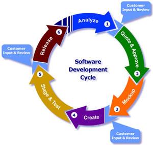 software_development