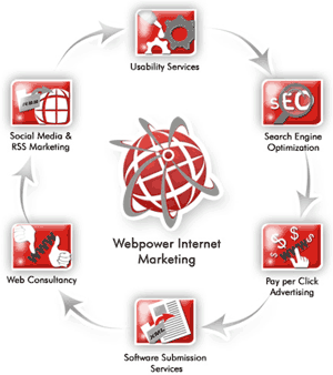 web-marketing